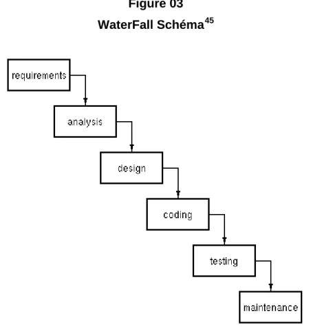 Figure 03  WaterFall Schéma 45
