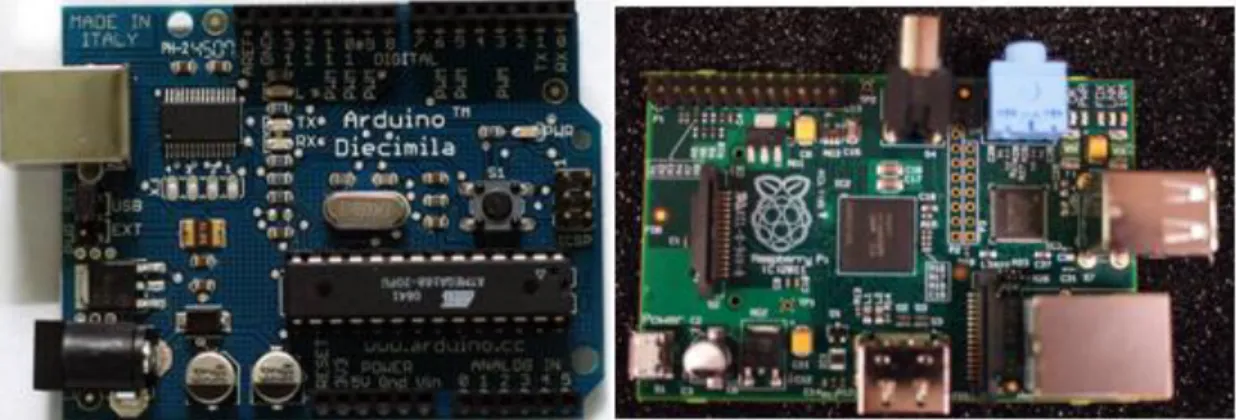 Figure 8 : Micro-controlleur Arduino Diecimila et mini-ordinateur Raspberry Pi 