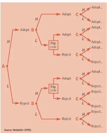 Figure 1: Mimetic Chains Illustration 
