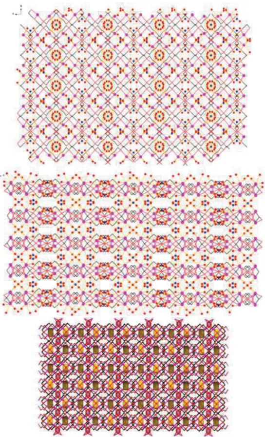 Fig. S2 Packing along a (top) and b (middle) axis of 1, hydrogen atoms are omitted and crown ethers  are shown in wire for clarity