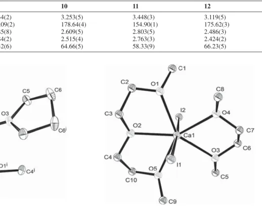 Table 4. Comparison of bond lengths and angles of the glyme/THF adducts 9, 10, 11 and 12.