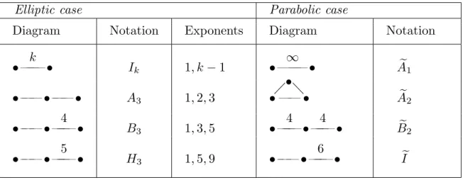 Diagram Notation Exponents Diagram Notation