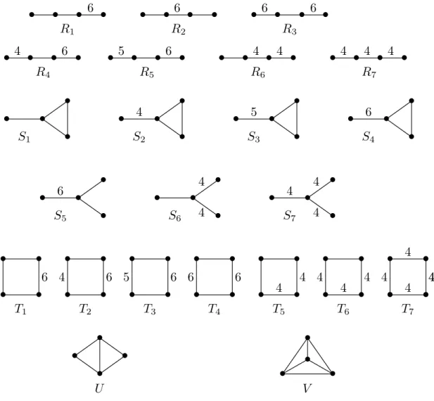 Table 2. The 23 non-compact hyperbolic Coxeter tetrahedra of finite volume