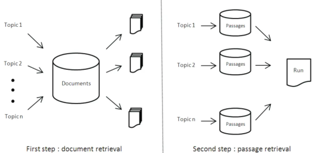 Fig. 1. The two-steps strategy we investigated. 