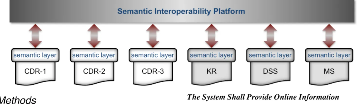 Figure 1.  Architecture of the Detecting and Eliminating Bacteria Using Information Technology (DebugIT) framework