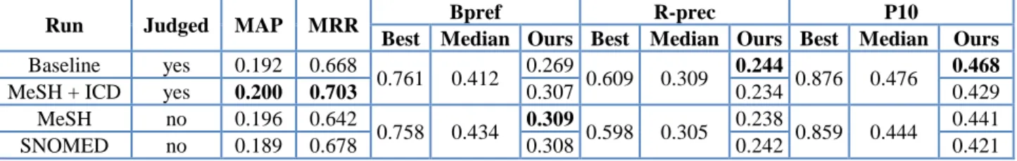 Table 5 shows some metrics.