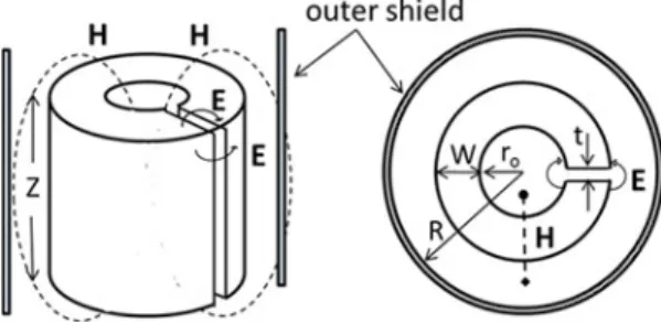 Fig. 2. The loop-gap resonator perspective and cut view, showing the principal components