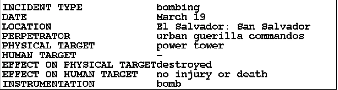 Abbildung 6 : Template für Terroranschläge (Quelle: Grishman 1997) 