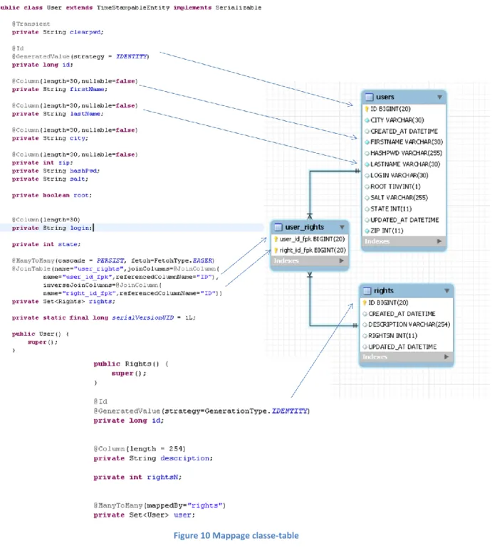 Figure 10 Mappage classe-table 