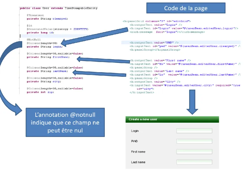 Figure 15 Code Java, code XHTML et formulaire web correspondant 
