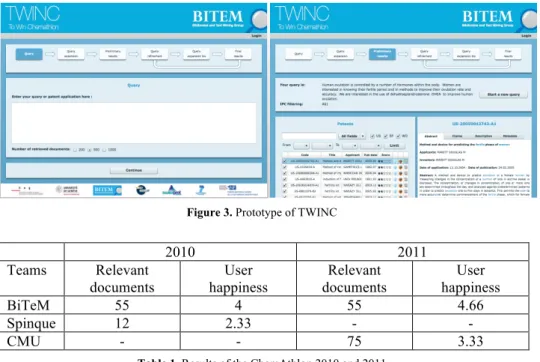 Figure 3. Prototype of TWINC 