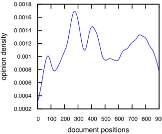 Figure 5.1. Example of opinion density at different word positions of a doc- doc-ument