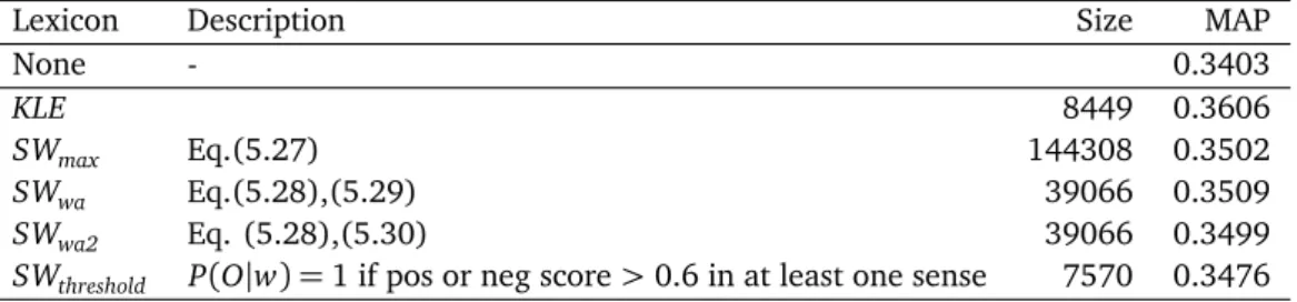 Table 5.1 reports the performance of the non-proximity opinion model us- us-ing different lexicons