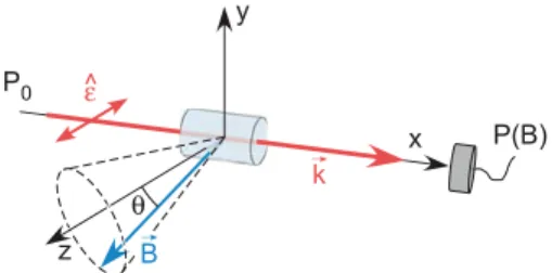 FIG. 1. (Color online) General geometry for observing GSHE with linearly polarized light and an arbitrarily oriented magnetic ﬁeld.