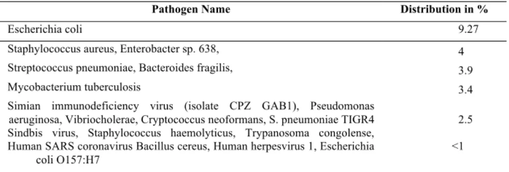 Table 1. The pathogens distribution in the BCIII testing set. 