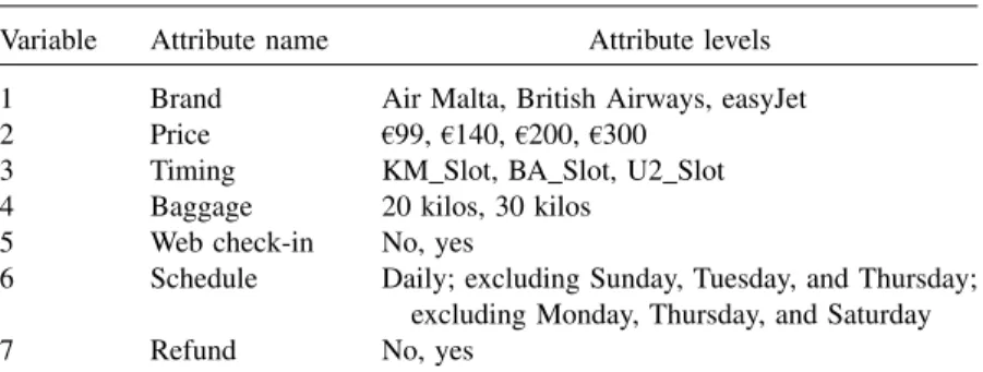 Table 1. Attribute and Level Selection Variable Attribute name Attribute levels 1 Brand Air Malta, British Airways, easyJet 2 Price E 99, E 140, E 200, E 300