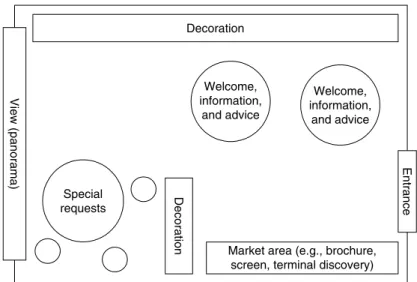 Figure 5. New Design