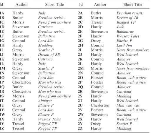 Table A.1. Description of Oxquarry corpus content.