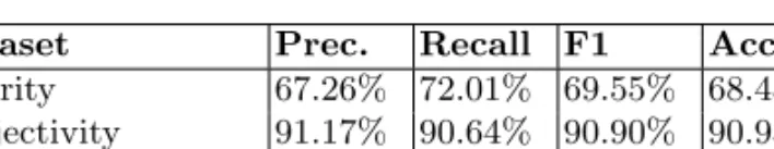 Table 2. Precision, recall, F1-measure, and accuracy of all metrics over the three corpora: Movie Review, Subjectivity and MPQA datasets.