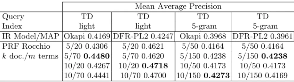 Table 4 gives description and results of the four oﬃcial runs submitted to the CLEF 2009 Persian ad hoc track