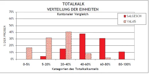 Abbildung 8: Totalkalk 25