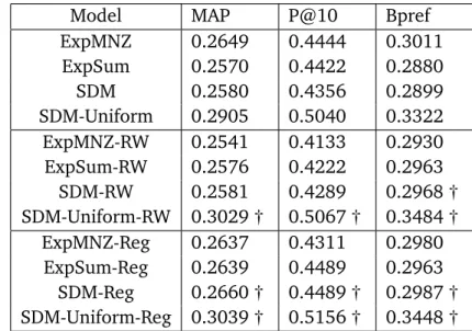 Table 4.1. Evaluation results of smoothing methods over TREC’07 query set.