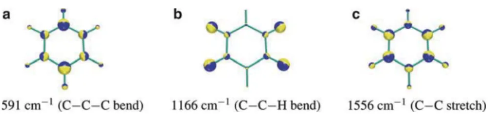 Fig. 2.3 Vibrational energy distribution representation of the three most important a 1g vibrations in D 2h symmetry of C 6 H 6 + , corresponding to the three e 2g JT active vibrations in D 6h symmetry.