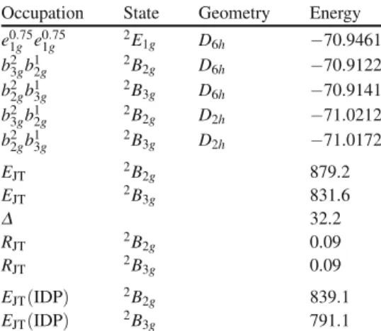 Table 2.2 Results of the DFT calculations performed to analyze the JT effect in C 6 H 6 +