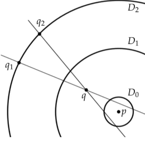 Figure 4: The disks D 0 , D 1 and D 2