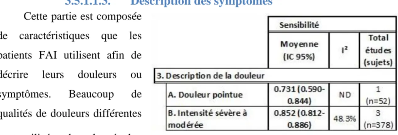 Tableau 4: Description des symptoms (FAI)