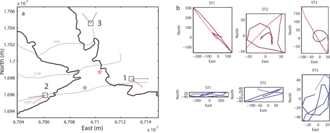 Fig. 5. (a) Aerial view of the serac fall and polarization vectors of the Rayleigh wave (red and blue arrows) for each sensor, for two events with sources located in the zone of interest (red and blue stars)