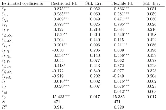 Table 4: Results of the restricted and unrestricted …xed e¤ect models.
