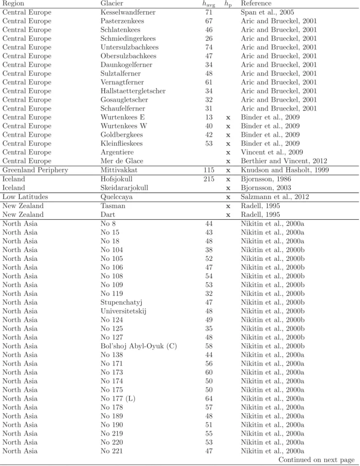 Table S 1 – continued from previous page