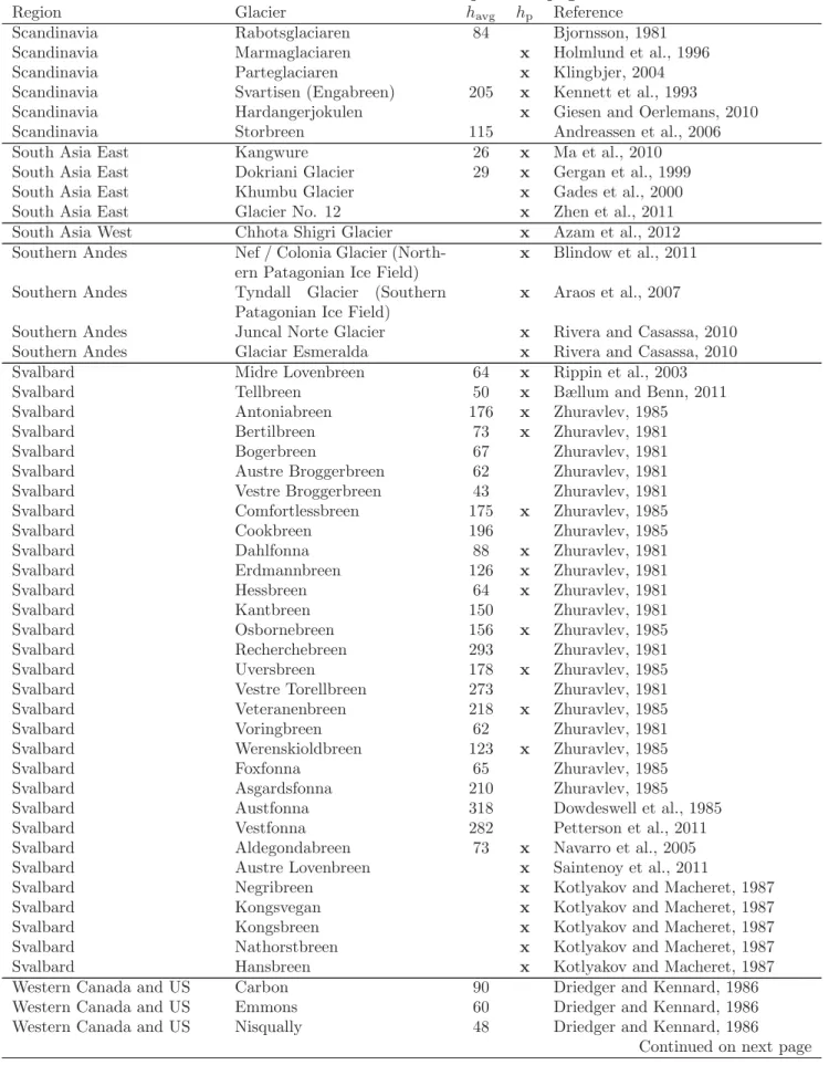 Table S 1 – continued from previous page