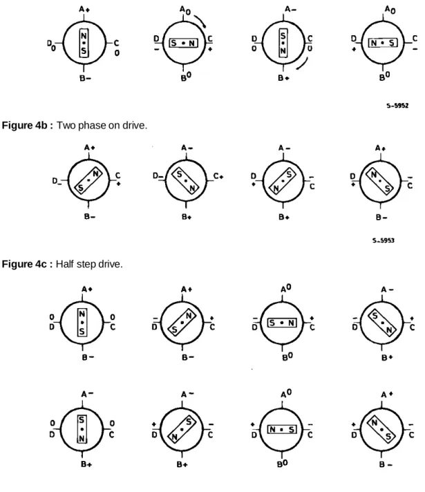 Figure 4 : The three drive sequences for a two phase bipolar stepper motor. Clockwise rotation is shown.