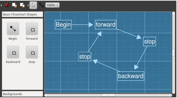 Figure 3.6.: Interface de l’application. Elle permet de séquencer les actions du robot à détecter