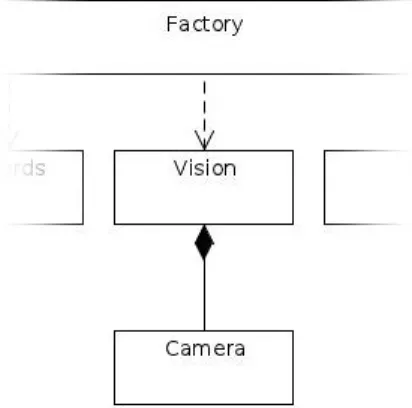 Figure 4.1.: Diagramme de classe partiel. Celui-ci met en évidence la relation entre les threads.