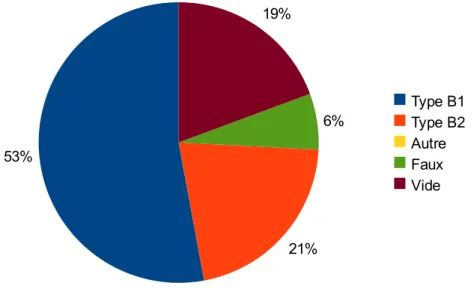Figure 5: Question 3.a)