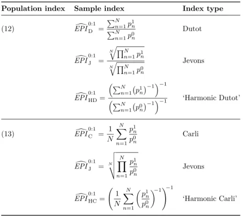 Table 1: Elementary sample indices