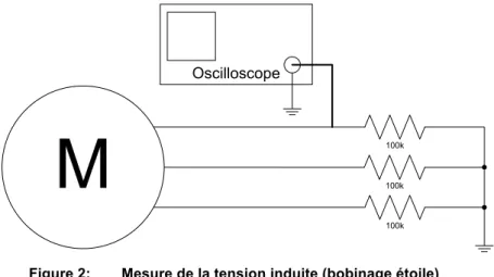 Figure 2:   Mesure de la tension induite (bobinage étoile) 
