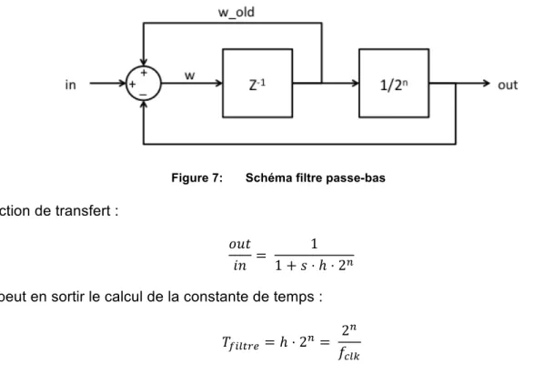 Figure 7:  Schéma filtre passe-bas 