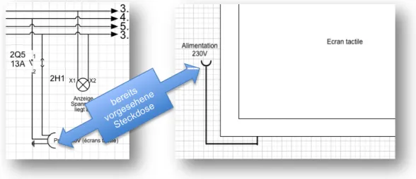 Abbildung 11 Steuerung / Speisung Bildschirm 