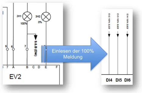 Abbildung 18 Karte 1 / Einlesung der 100% Daten Elektroventil     