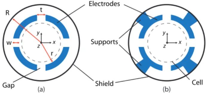 Figure 4 illustrates an LGR terminated by two open cir- cir-cular waveguides. These boundary conditions decrease the