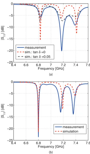 TABLE II. Simulated microwave performance of the proposed magnetron cavity.