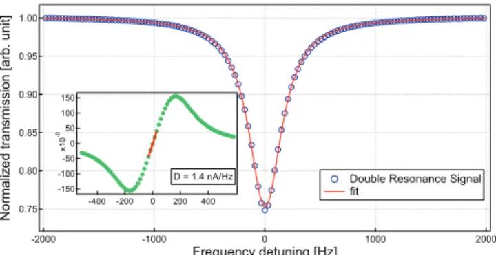 Figure 9 shows the schematics of our microwave-optical double-resonance experimental clock setup