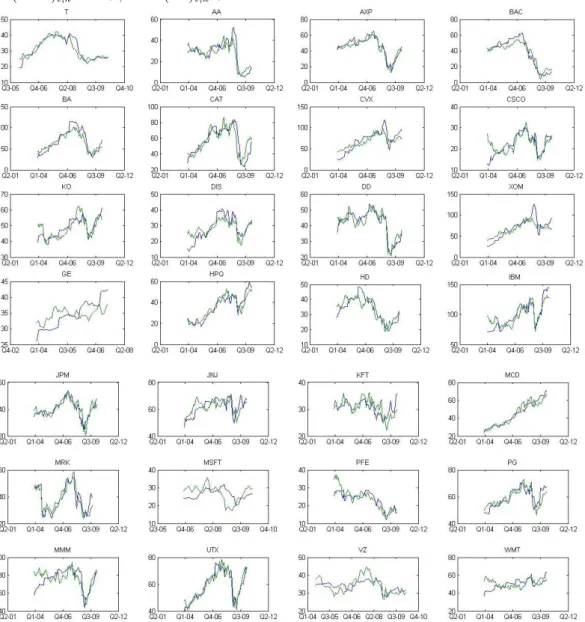 Figure 1.10: Actual Price vs. Fitted Price