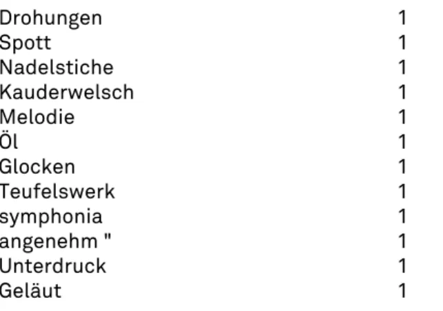 Fig. 7: Automatische Füllertabelle SUM: wie|Wie # in den Ohren (gesamtes Ohren-Profil) 