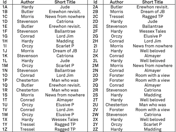 Table A.1.  Detailed description of English Oxquarry corpus content. 