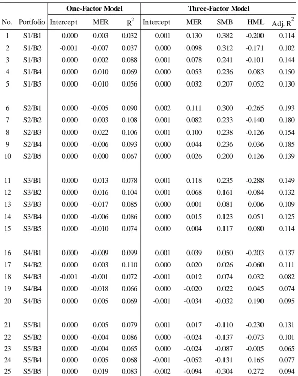 Table 7: Split sample versus full sample results: Coeﬃcient diﬀerence